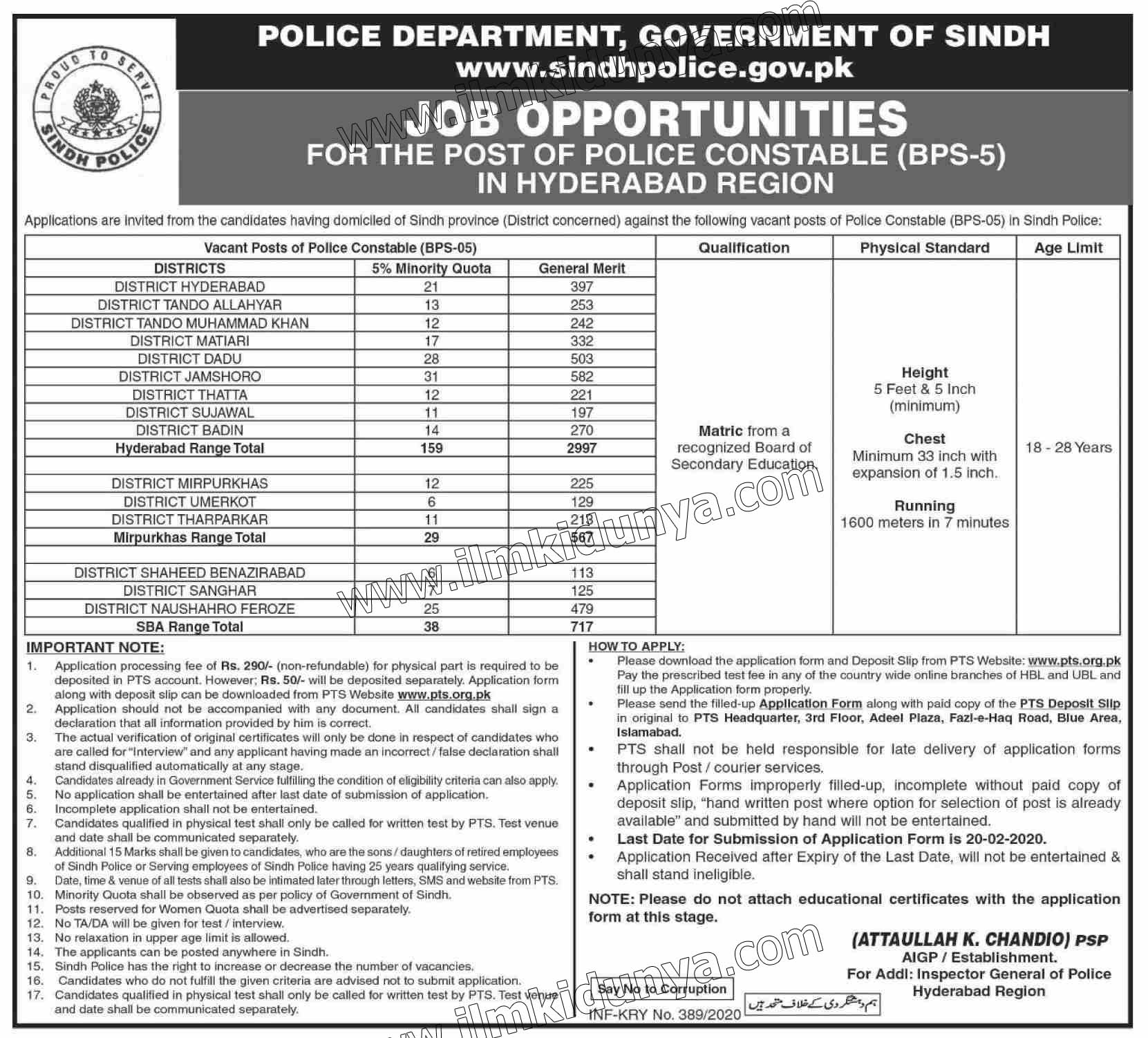  4281 Police Jobs at www.pts.org.pk