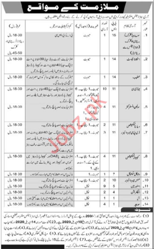 Army Air Defence Center Management Jobs 2020