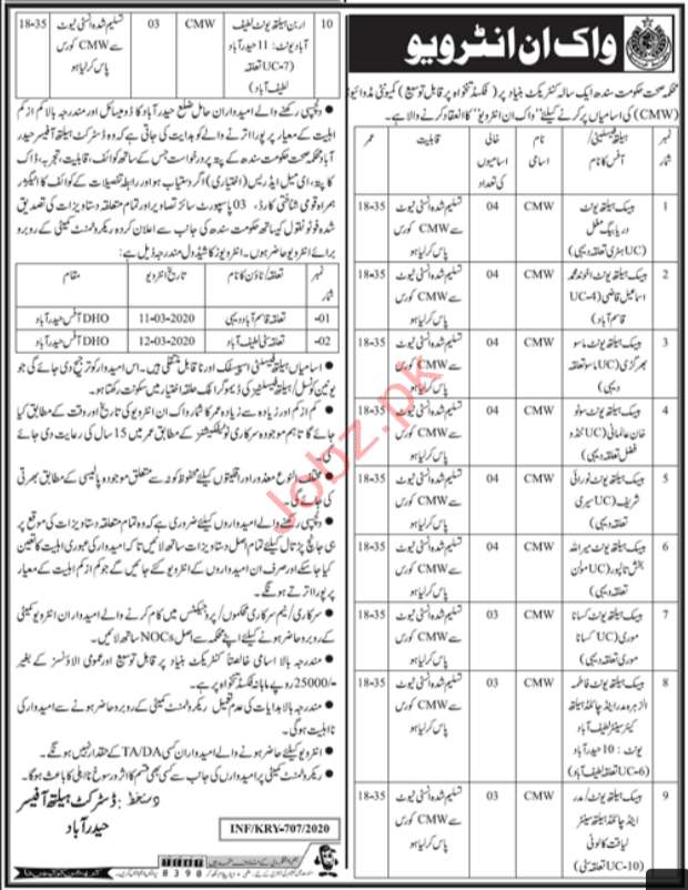Health Department Hyderabad Midwives Jobs 2020