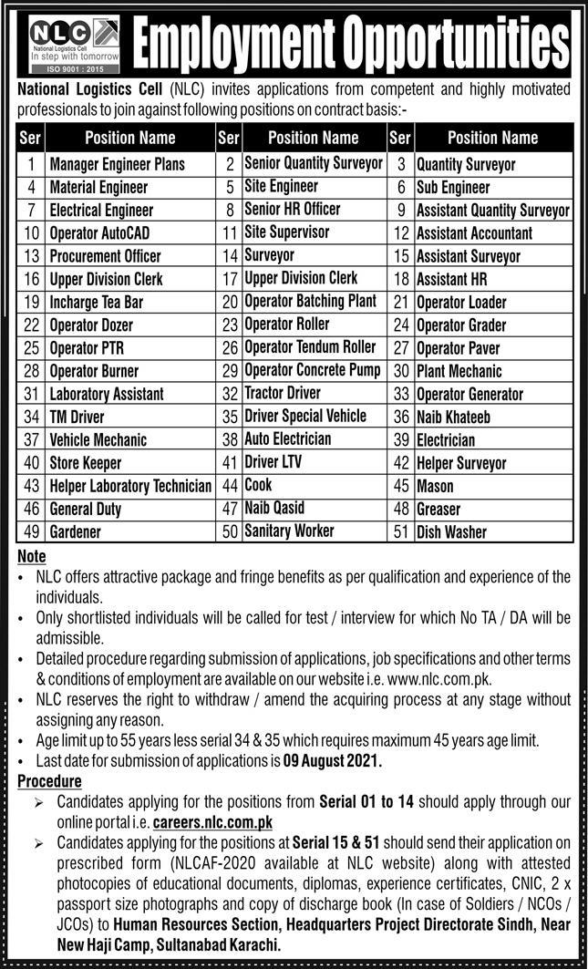 NLC Karachi Jobs 2021