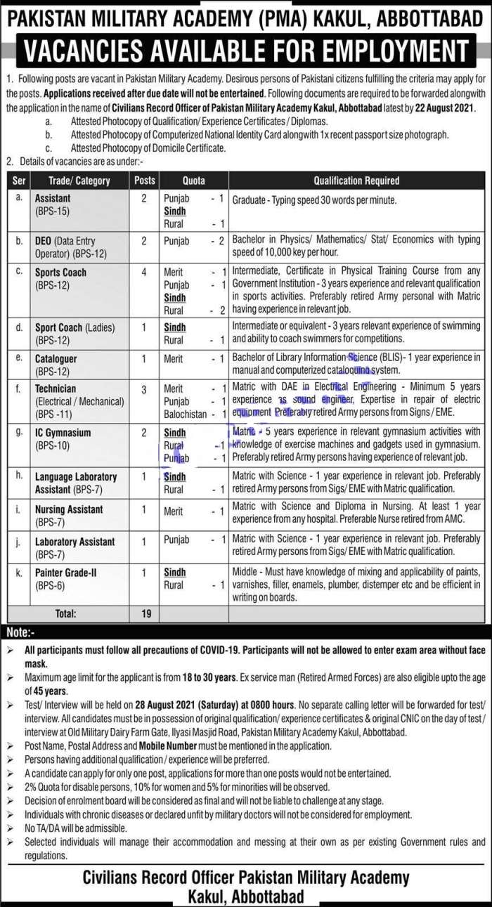 Data Entry Operator & Assistant Islamabad Jobs 2021