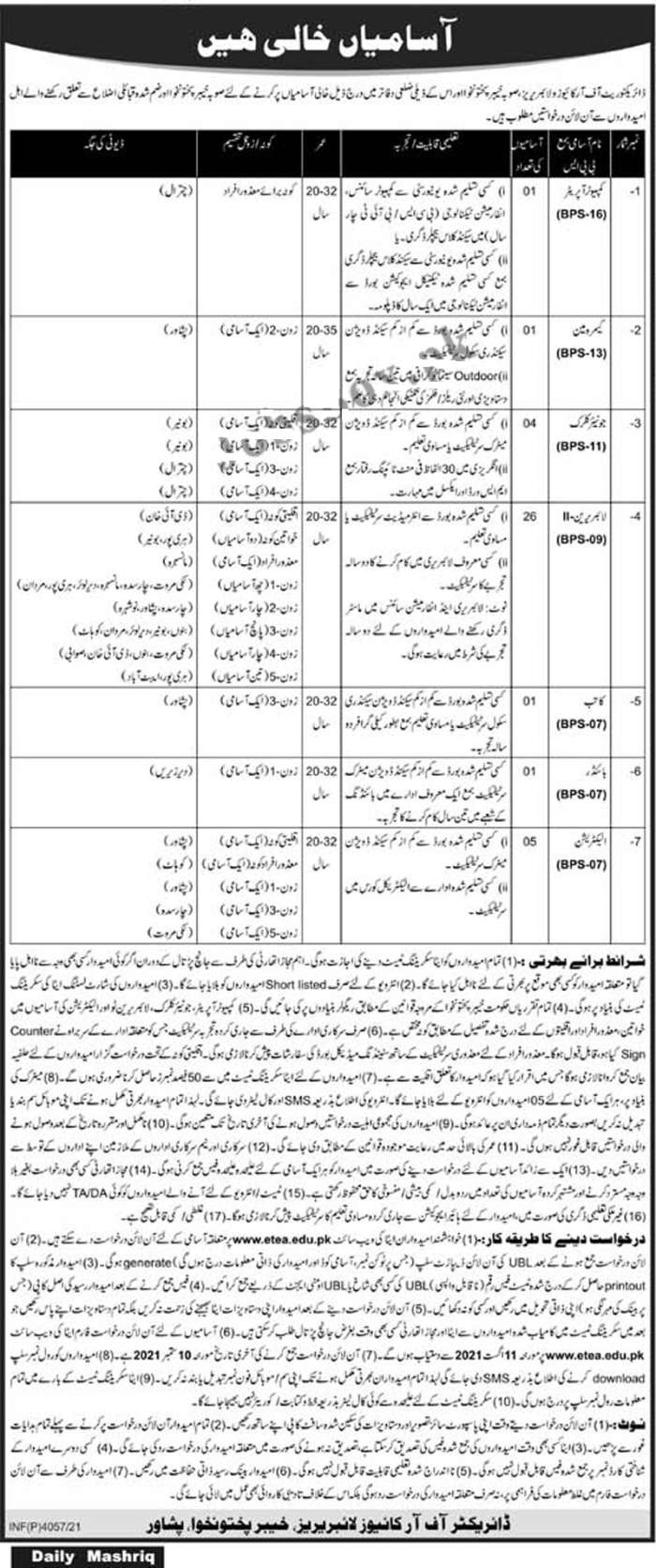 Directorate of Archives & Libraries KPK Jobs 2021
