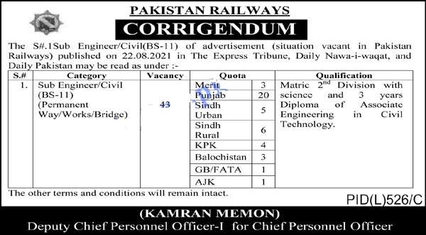 Sub Engineer Islamabad Jobs 2021