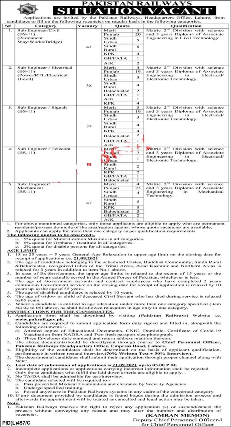 Sub Engineer Islamabad Jobs 2021