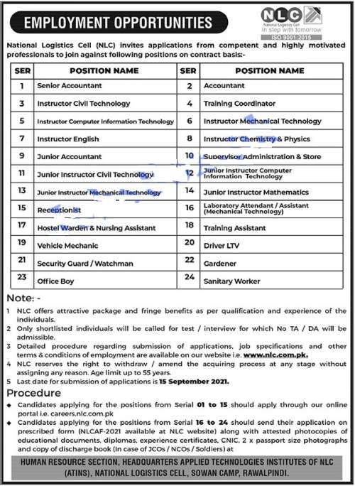 NLC Rawalpindi Jobs 2021