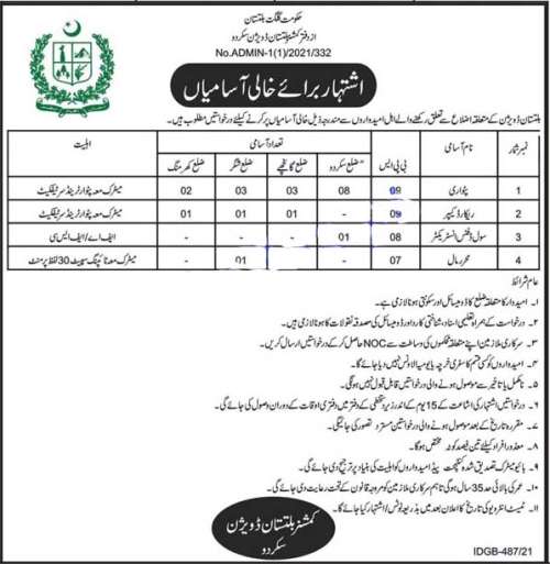 Commissioner Office Jobs 2021 