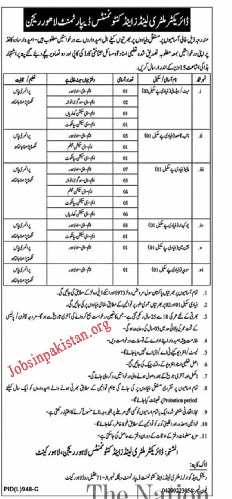 Military Lands & Cantonments Department Jobs 2021