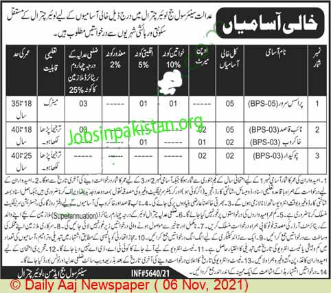 District and Session Courts Jobs 2021 