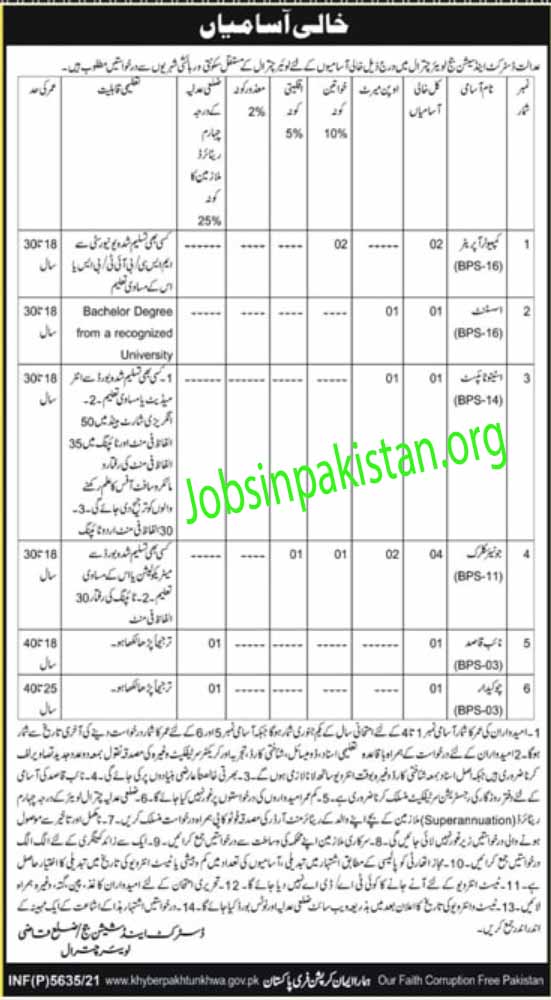 District and Session Courts Jobs 2021